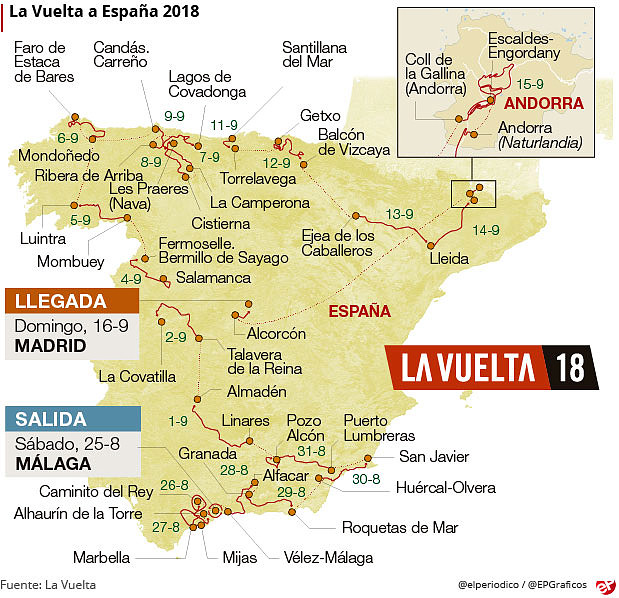 Vuelta-2018