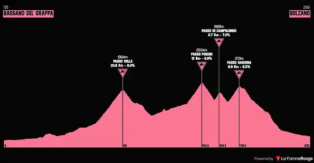 giro1986-21aprox