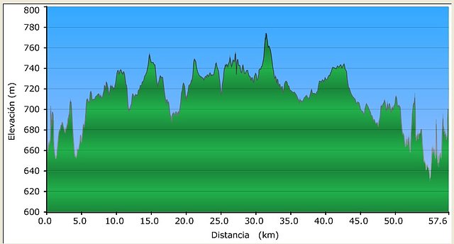 grafico cabriles