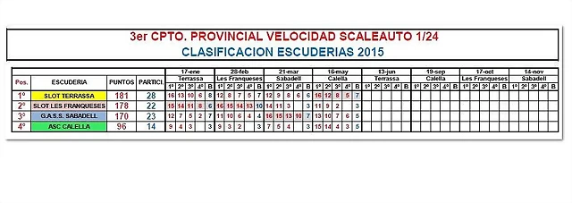 CLASSIF. ESCUDERIES CALELLA