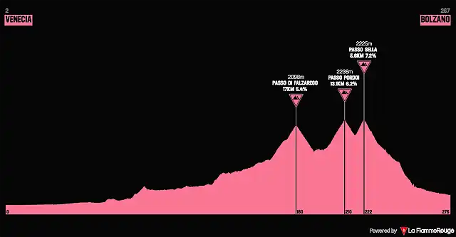 giro1952-aprox(1)