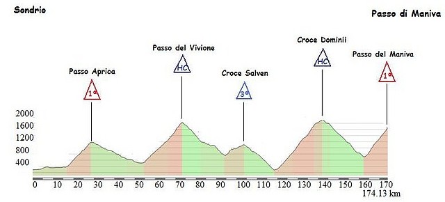 20 Passo di Maniva