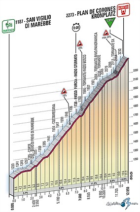 giro_de_italia_perfil_et16_G_2008_giro