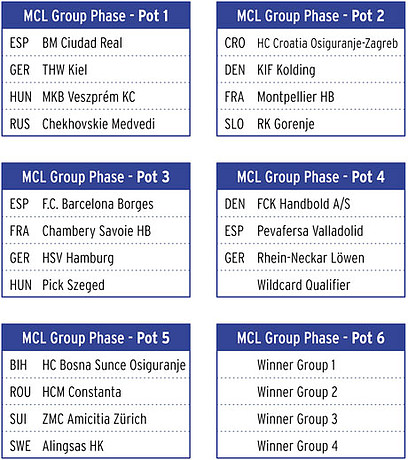 BMChampionsGrupo201617-1