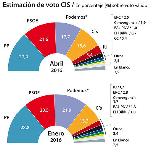 Cis-abril-2016--510x500