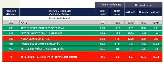 ETAPA5 rutome