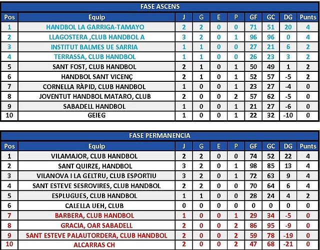 Jornada 5 rectificat