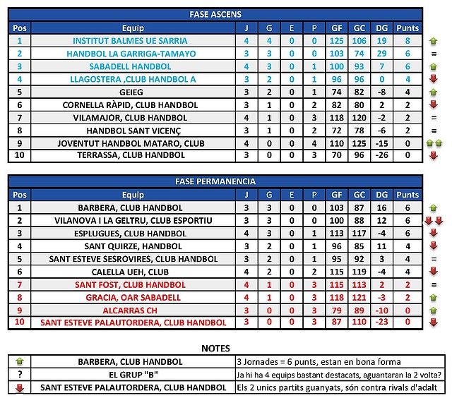 Jornada 8