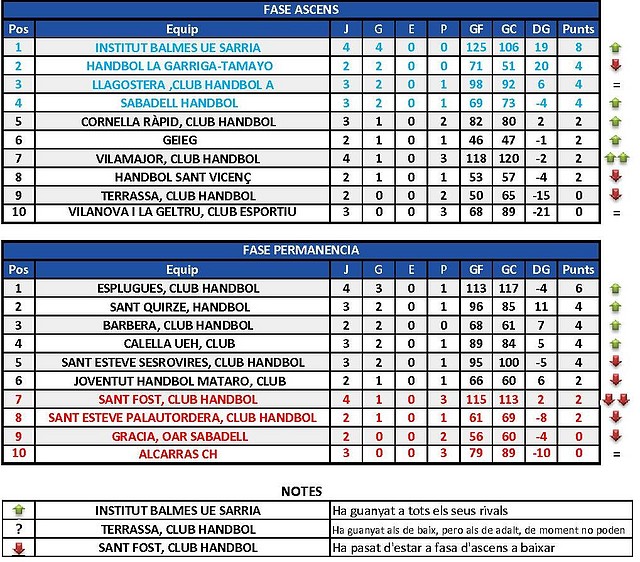 Jornada 7