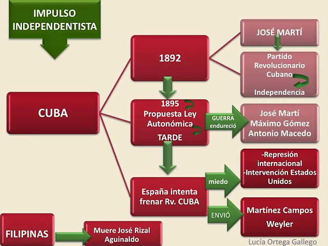 esquema indep cuba