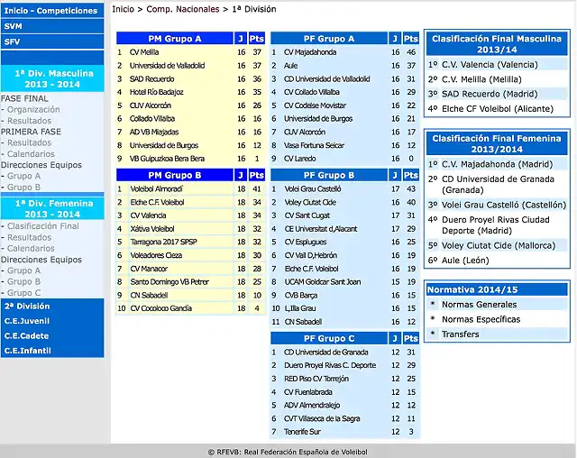 clasificacion primera rfevb 2014