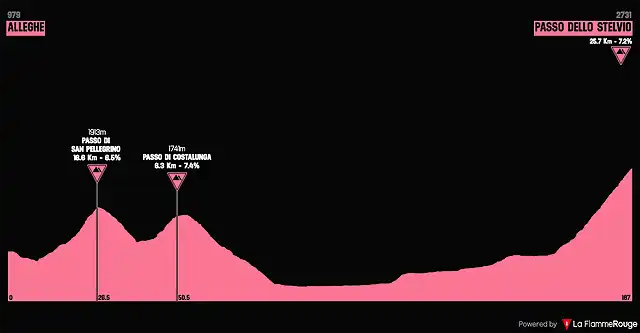 giro1975-21aprox