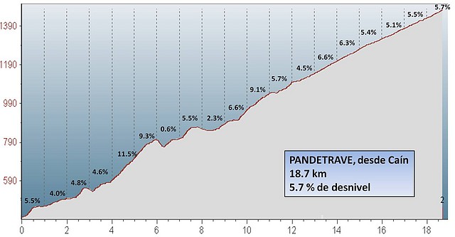 Pandetravealt