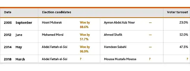 EleccionesEgipto2018-1