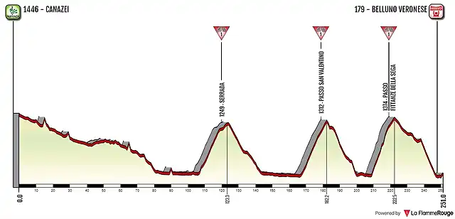 canazei-belluno-veronese