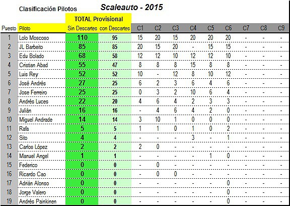 15_Scaleauto-Clasificacion