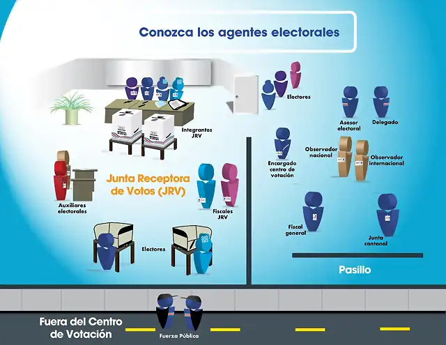 conozca-agentes-electorales