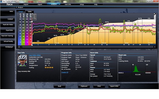 40 KM TT Feb 15 2011