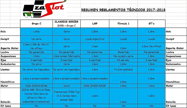 Resumen Reglamentos 2017-2018