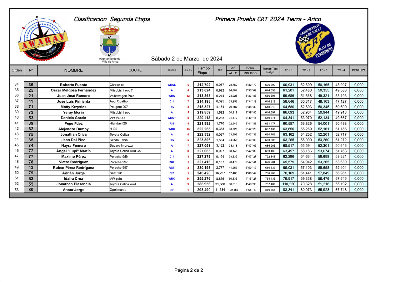 22IMPRESIONES24 CRT awaray