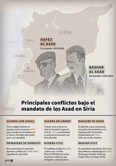 AFP2583274795104338921318711412546054157035-siria-conflicto-guerra-1