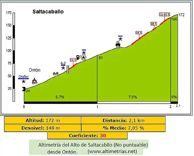 saltacaballo