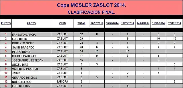 Copa MOSLER 2014