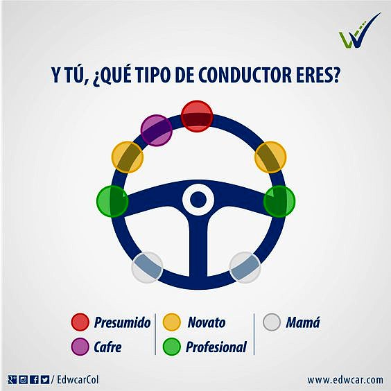 TIPO DE CONDUCTOR