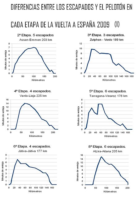 Diferencias escapadas vuelta 2009-1