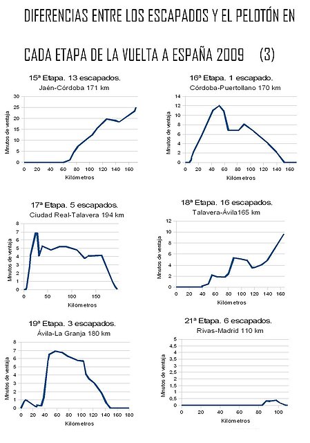 Diferencias escapadas vuelta 2009-3