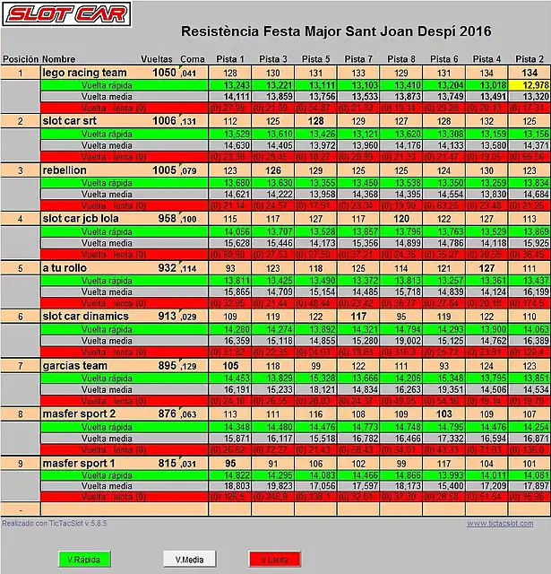 20160618-Resultat-Resistencia-estiu-2016-llarg