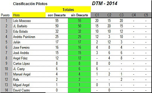 14_DTM-Clasificacion