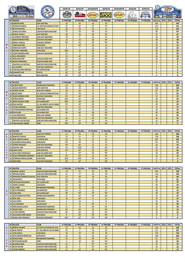 4?1Clasificacio&#769;n IRT Asfalto Slotlagun 02_06_2024