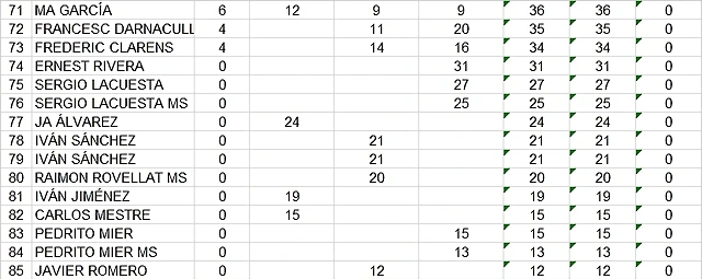 RESULT CAMP ABSOLUT DESPRES DE GASCLAVAT DEL 71 AL 85