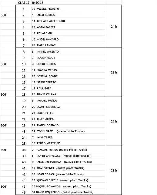 MANIGUES CURSA SOT 17 GENER 18