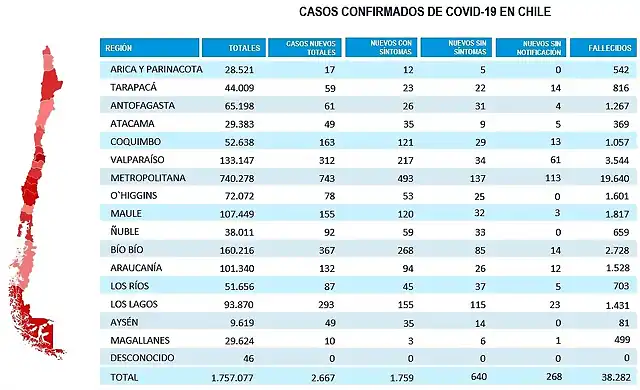 covid-es-2021-11-27