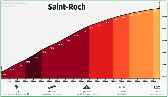 SAIMT ROCHE