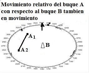 dos buque en movimiento