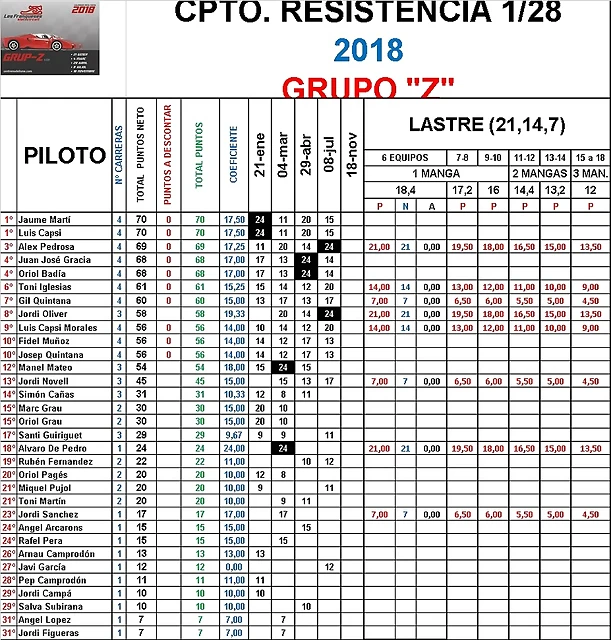 CLASIFICACION GRUPO Z 2018