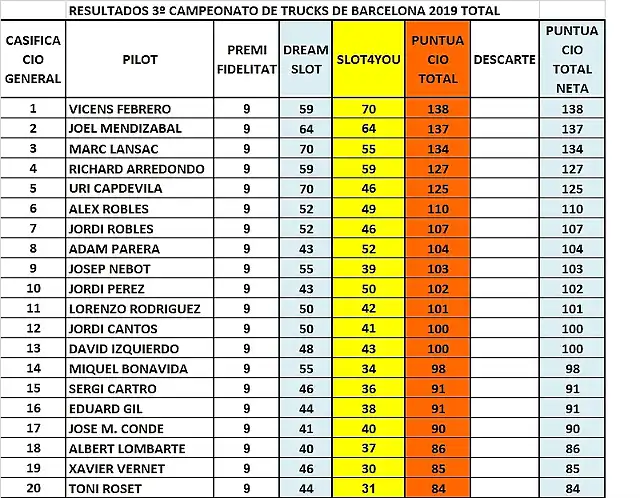 CLAS FINAL DEL 1 AL 20