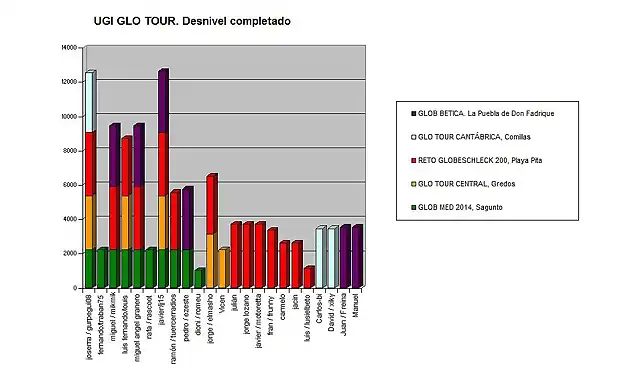 nov-desnivelcompletado2014