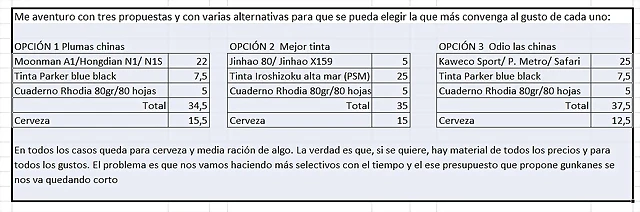 Propuesta Propuesta