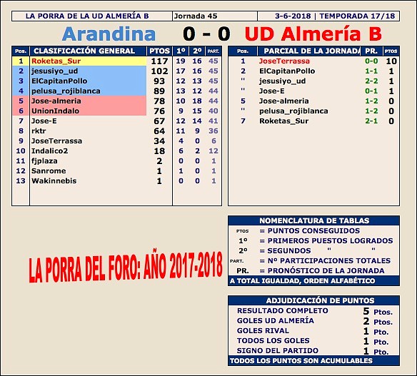 Jornada 45