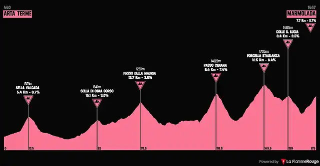 giro1970-18aprox