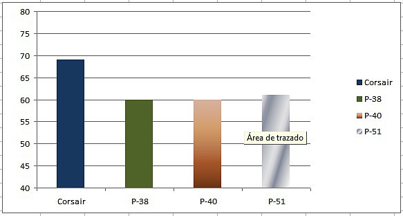 grafico