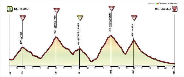 Tirano+-+Brescia