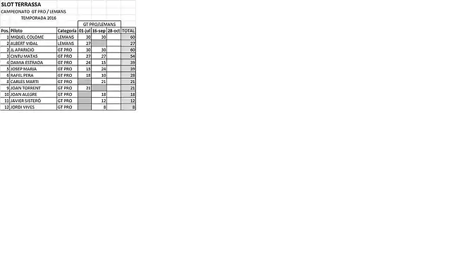 CLASIFICACION GT PRO