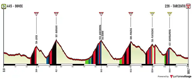 13 Bovec - Tarcento