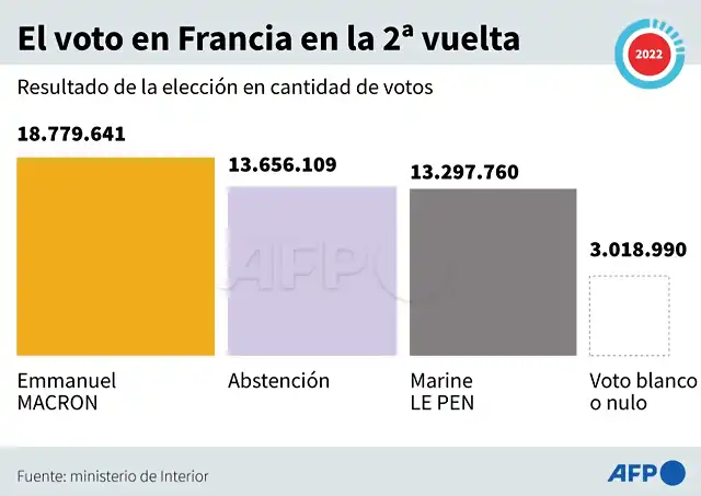 FranciaPresidencial2022-1