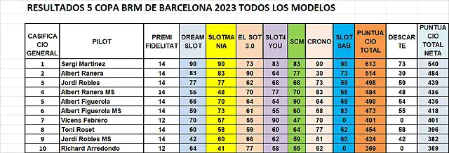 CAMP TOTAL DESPRES SLOTSAB 1 AL 10